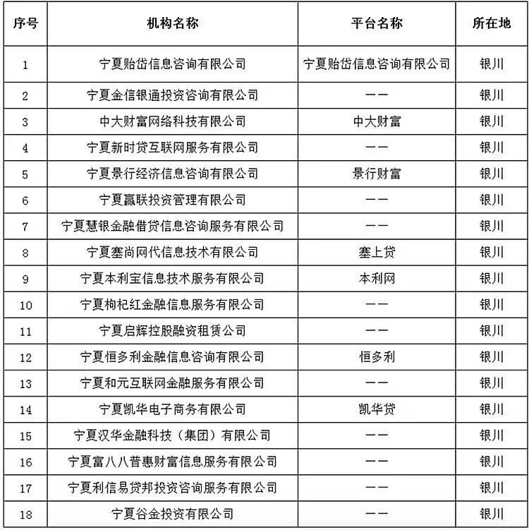 P2P遭核打击山东全部取缔湖南宁夏也行动了