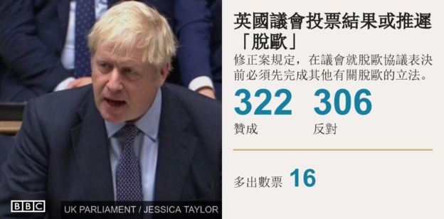 英国脱欧：英国议会再次推迟就脱欧问题投票 2019年 10月 19日 分享平台 微博 分享平台 人人网 分享平台 电 ...
