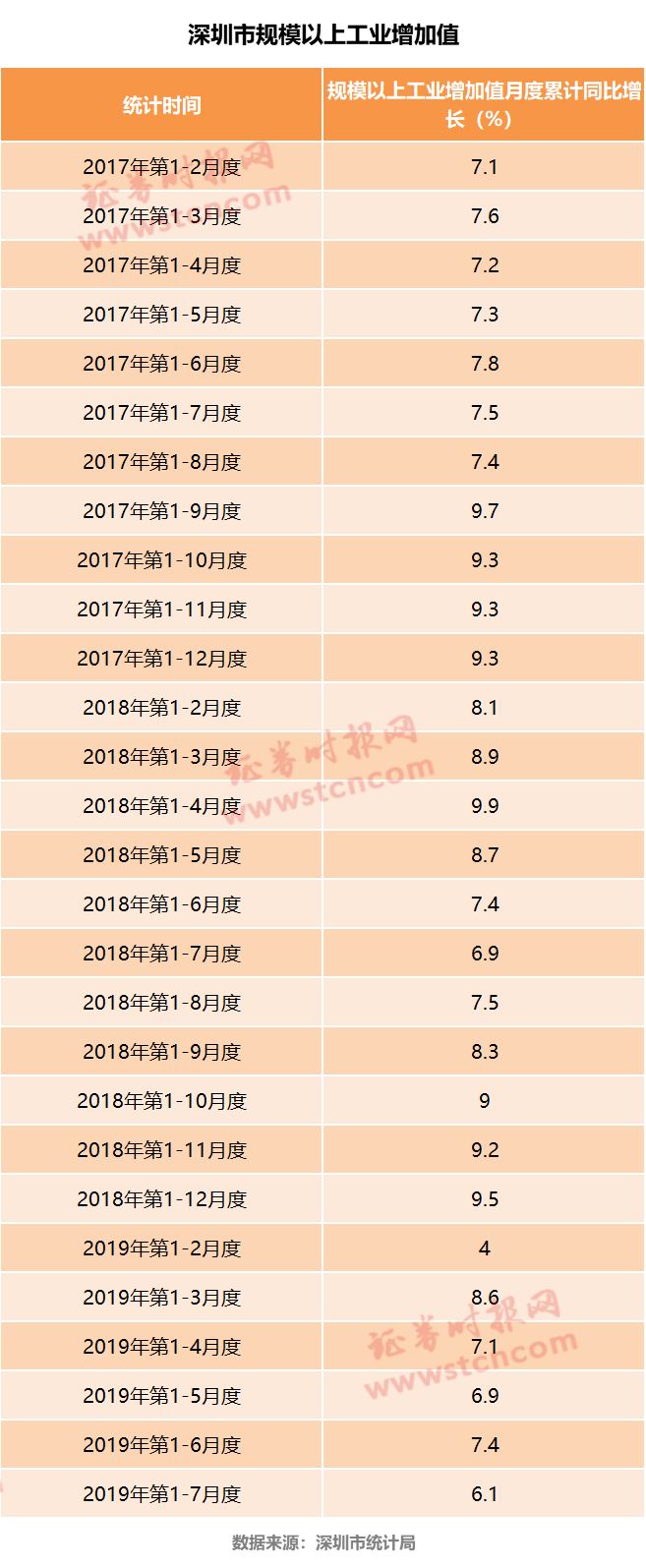 企业无奈出走产业结构失调失速的深圳在刷屏