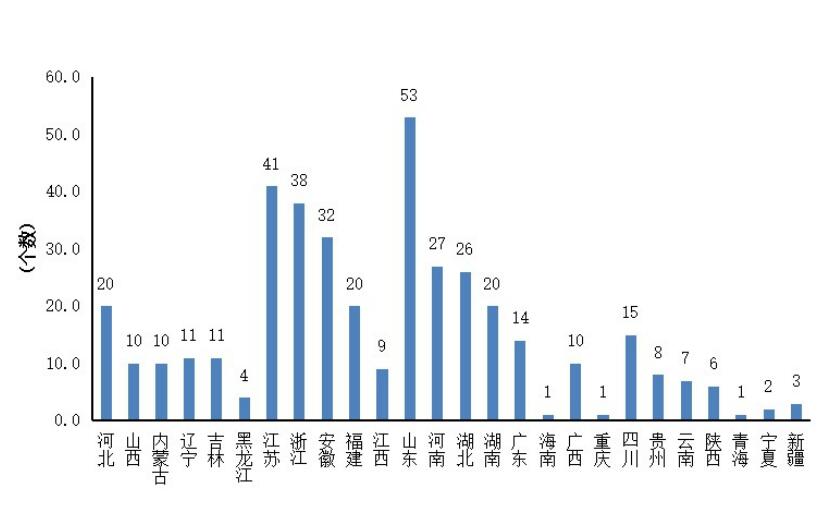 2019年中国县域经济百强县（区）名单出炉