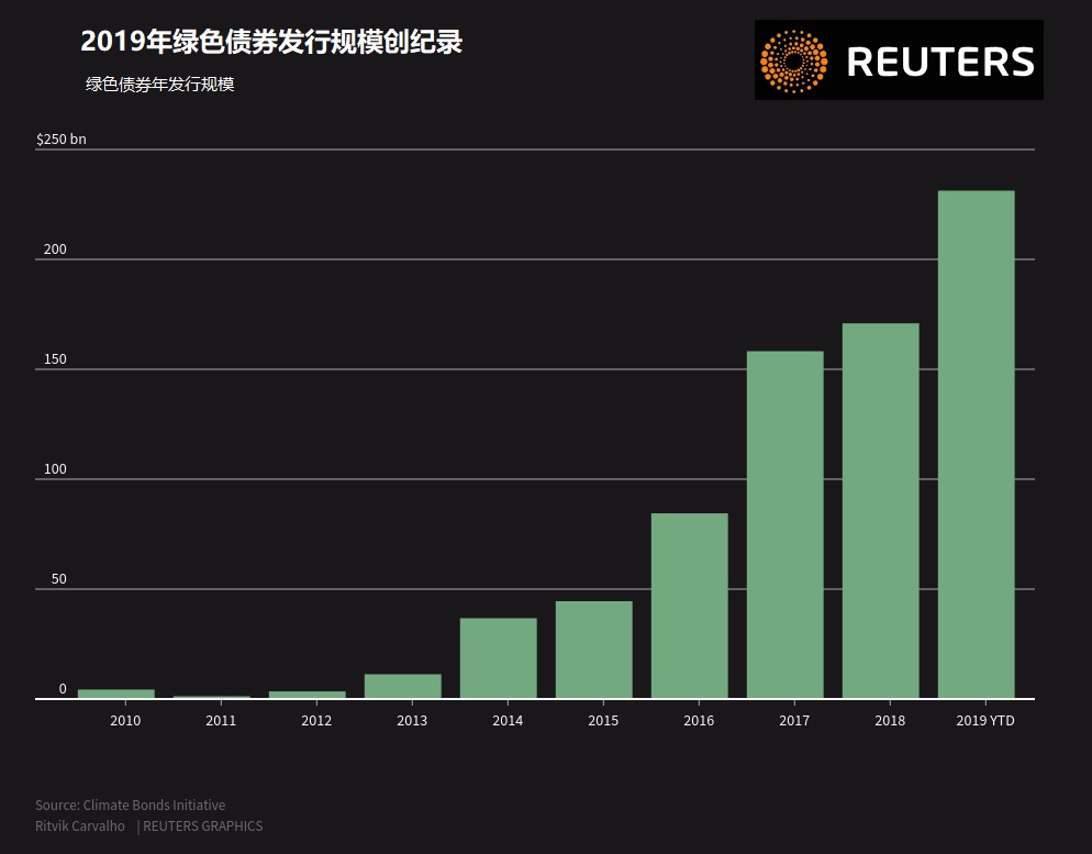 颠覆性十年:2010-2019改变全球市场十大趋势