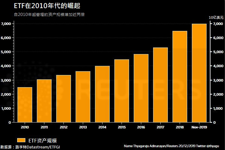 颠覆性十年:2010-2019改变全球市场十大趋势