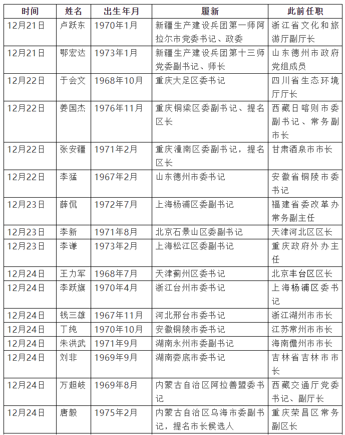 大半省份厅官密集跨省调整，背后有何原因？