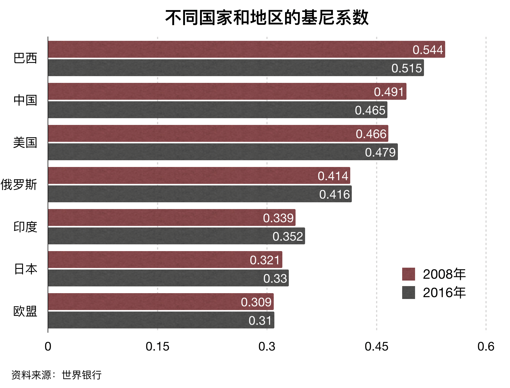 中国临近中等收入陷阱若迈不过未来将堕深渊5.png