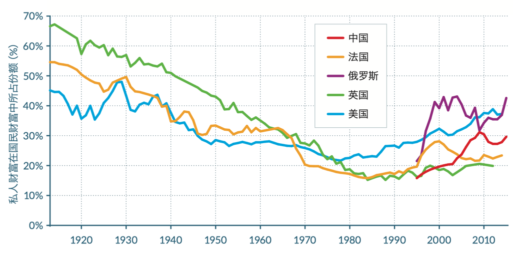 中国临近中等收入陷阱若迈不过未来将堕深渊7.png