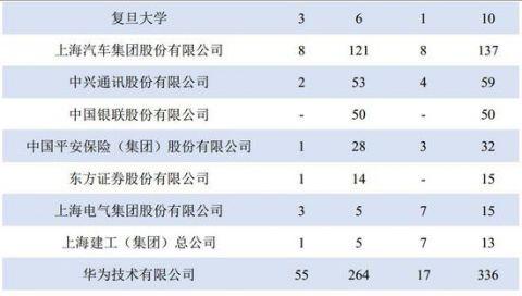 国内最优秀大学的毕业生们都去哪了