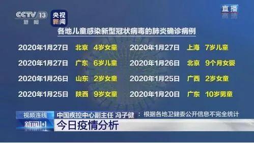 为什么孩子病例增多