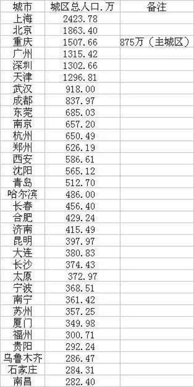 常住人口300万以下城市将全面取消落户限制
