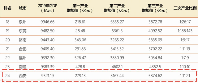中国万亿GDP俱乐部将很快迎来7位新成员