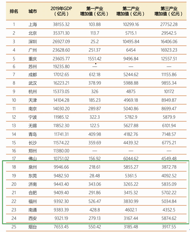 中国万亿GDP俱乐部将很快迎来7位新成员