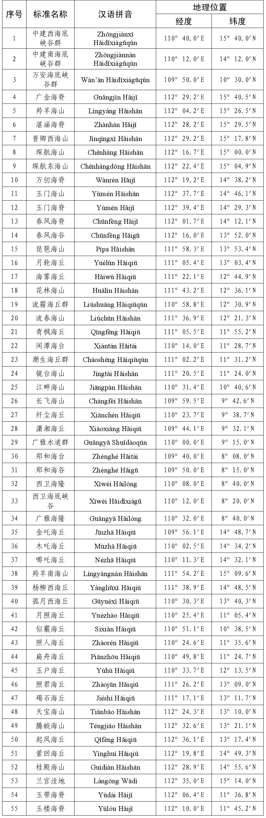 中国公布南海部分岛礁和海底地理实体的标准名称