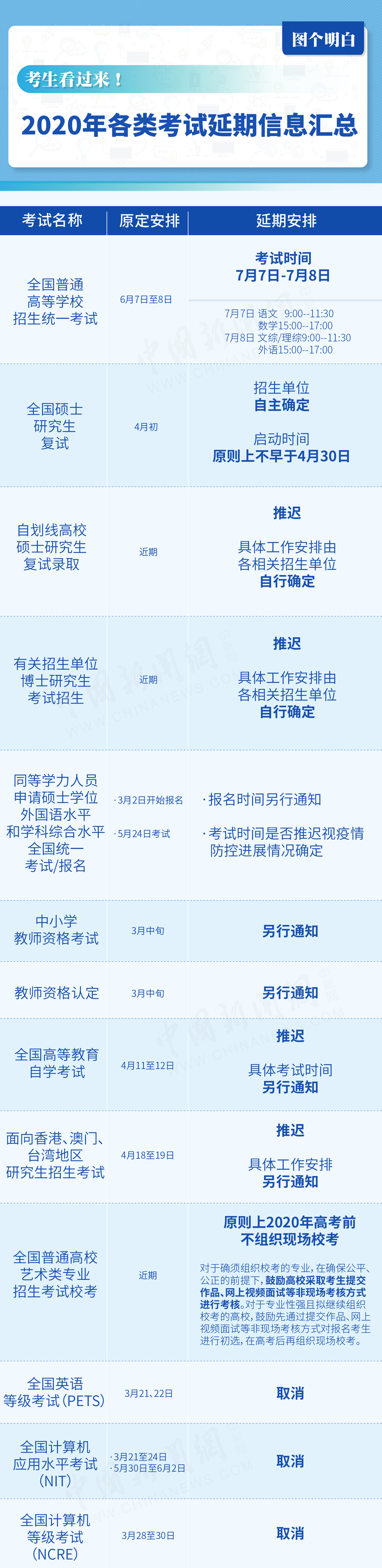 取消5月托福雅思等海外考试