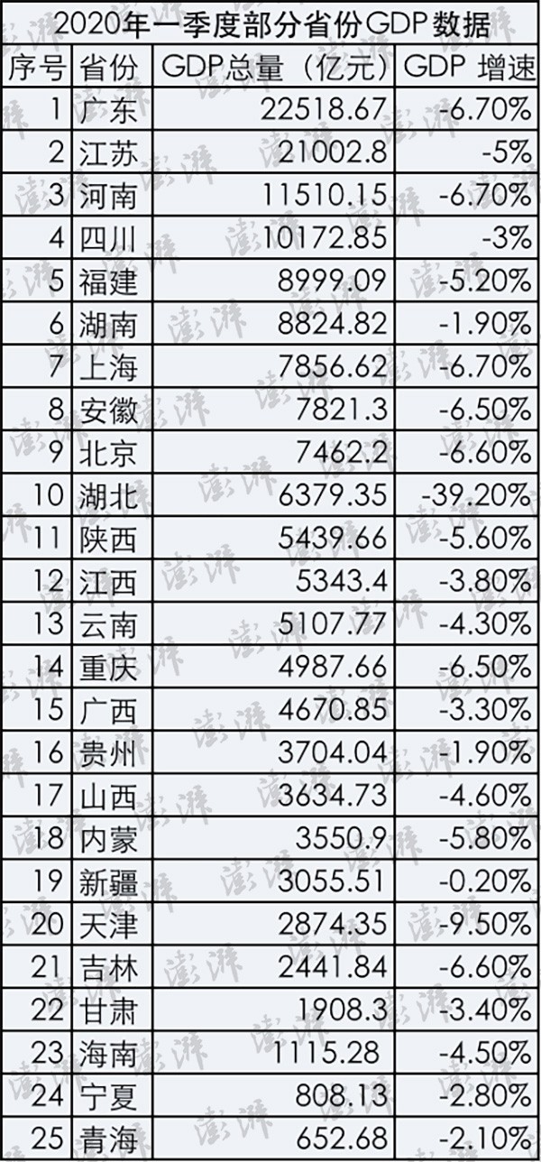中国25省份公布1季度GDP数据
