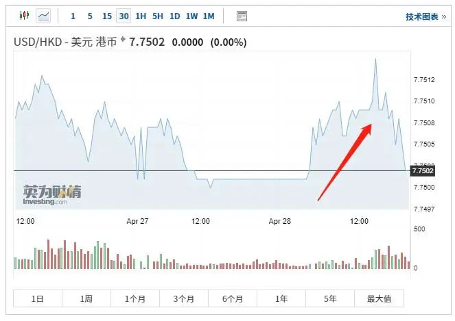 经济冰封时刻热钱却诡异涌入香港命运大转折？