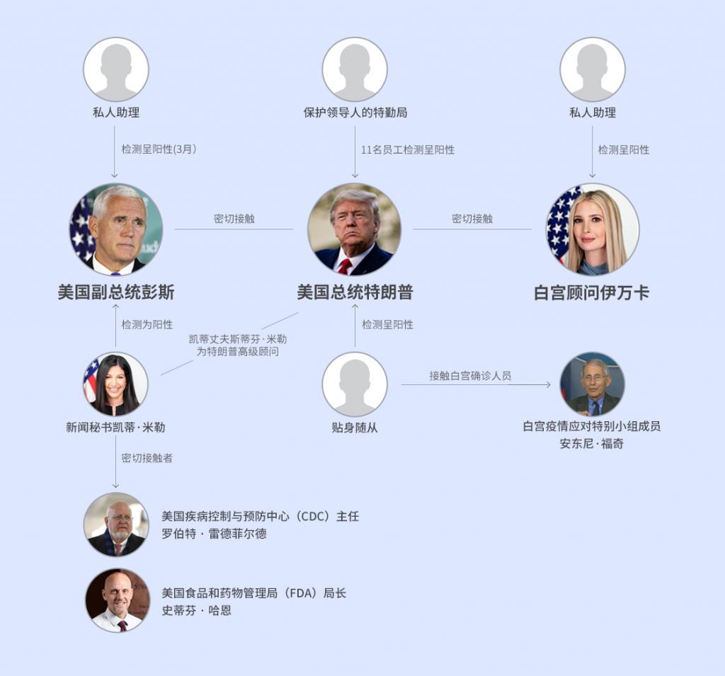 一图看懂白宫沦陷特朗普身边有多少定时炸弹