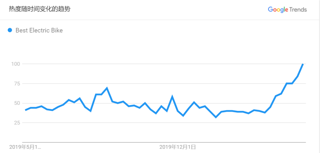 美国人疯抢自行车 中国进货还没到订购一空