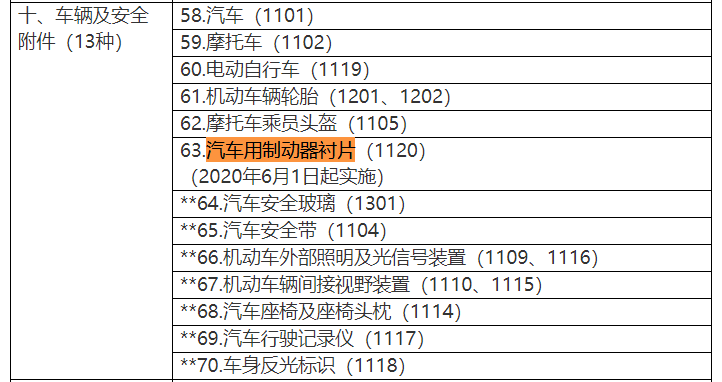 6月这些新规实施！涉及你的医、食、住、行！