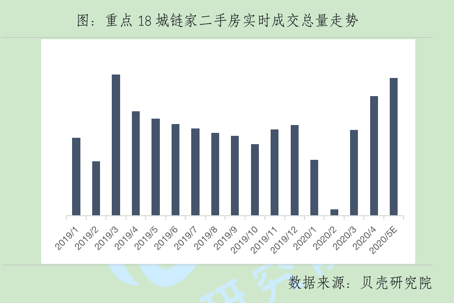 地价又涨了50城卖地收入超