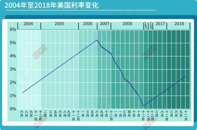 美联储印钞副作用显现美经济临更大衰退风险