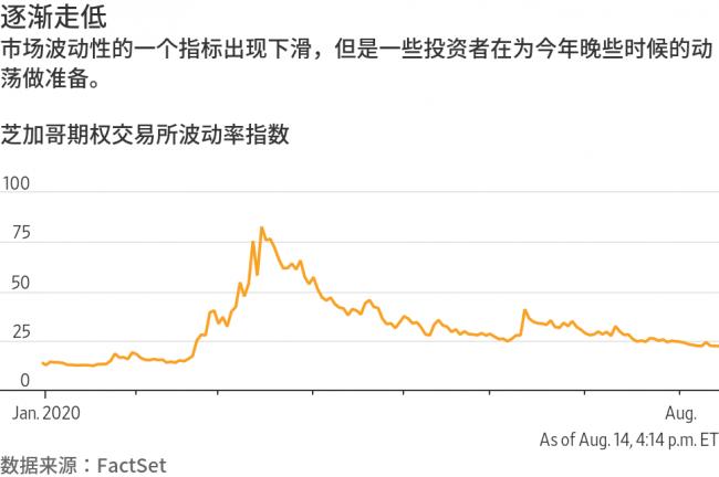 华尔街正为美国大选可能引发市场失控做准备