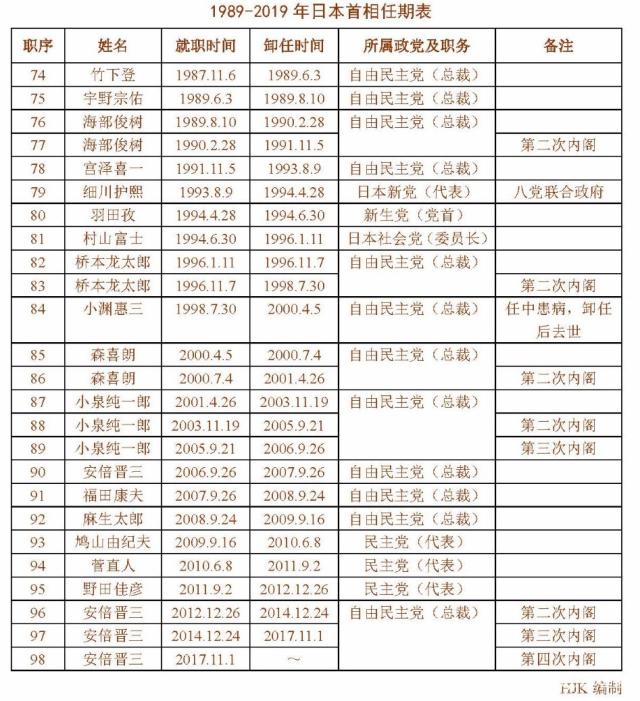 君子豹变，狠角色安倍晋三：一度是中国人的笑料6.jpeg