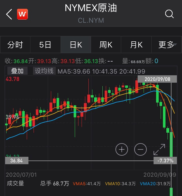 美股又崩盘4.png