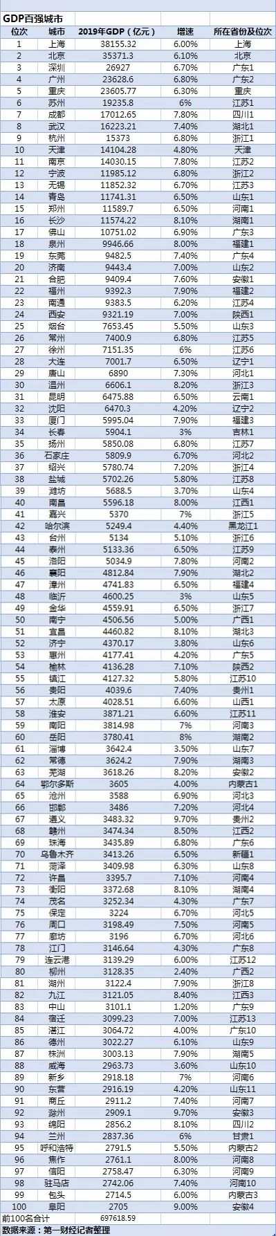 GDP百强榜：江苏13城全入围.jpeg