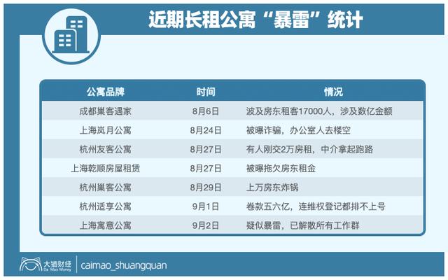 一个月跑路15家倒闭的数不过来 这行业终于要凉了2.jpg