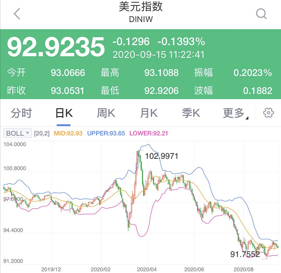 人民币涨疯了！暴涨4000点，连破两大关口4.png