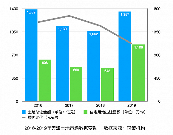 天津二手房价连跌14个月 新房2年都还卖不完.png