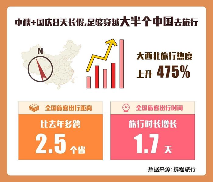 国庆“大西北”旅游热度暴增，去玩得做好这些准备2.jpg