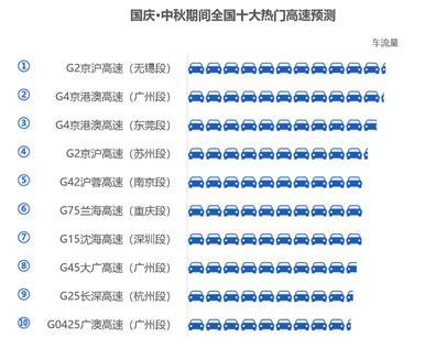 高德发布《中秋国庆假期安全畅行指南》2.jpeg