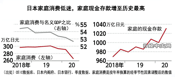 民众不消费存钱形成岩浆囊.jpg