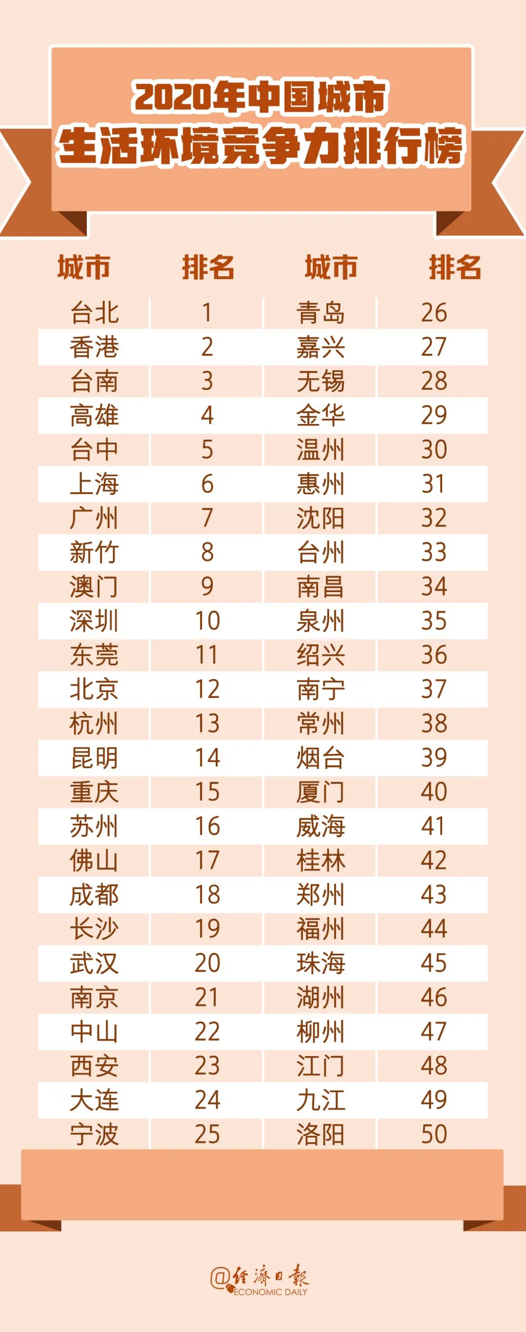 中国城市竞争力报告9.jpg