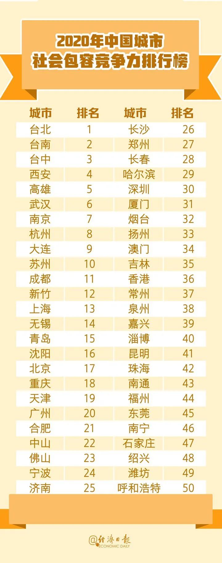 中国城市竞争力报告14.jpg