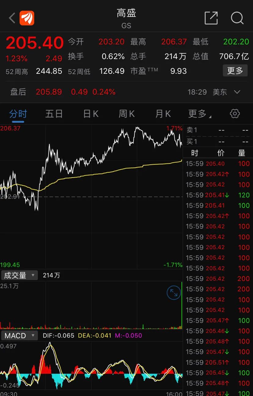 华尔街之王惊天腐败.jpg