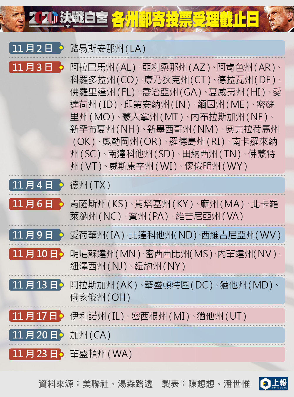 美国总统大选解析2.jpg