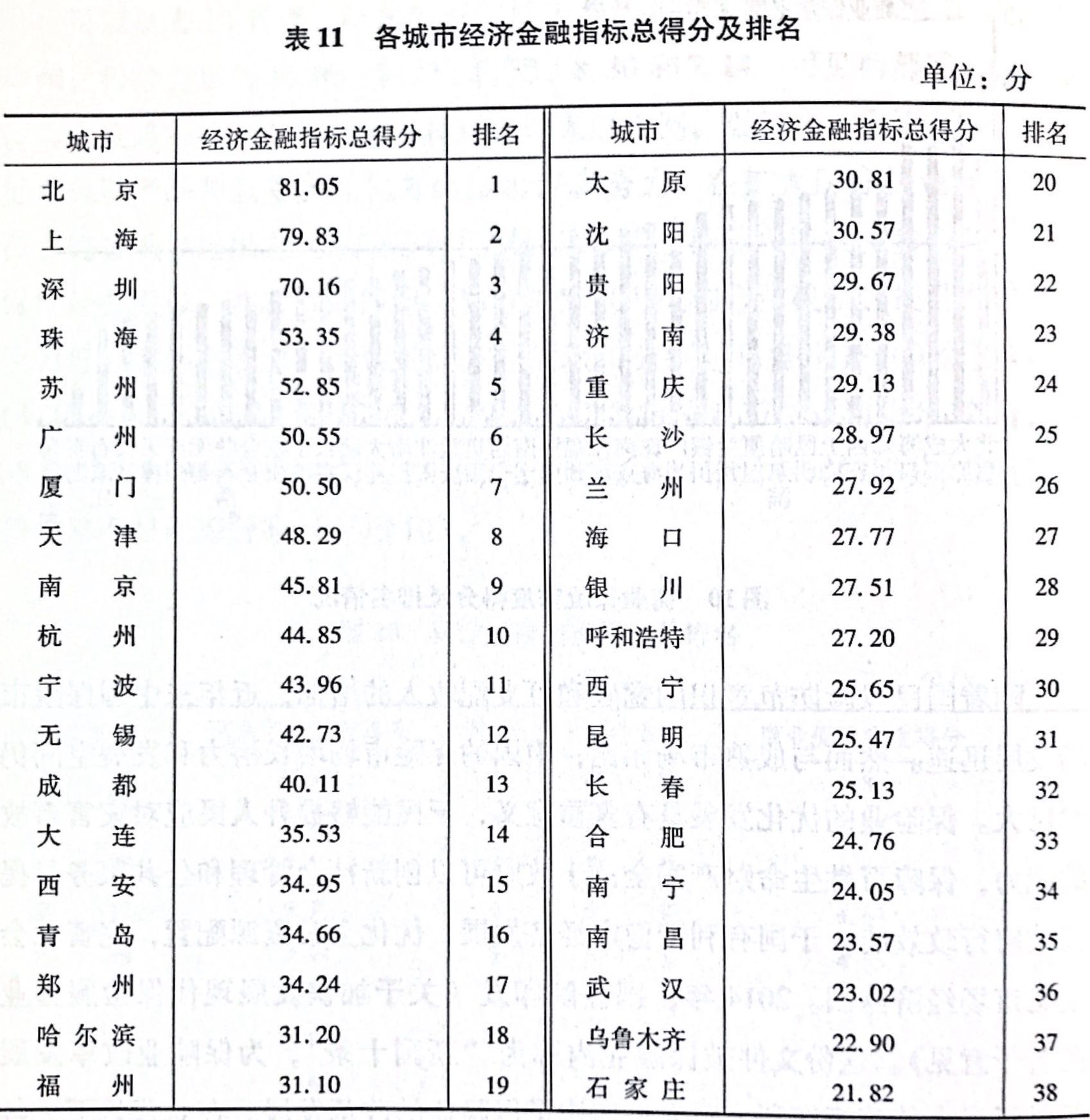38座城市养老水平4.jpeg
