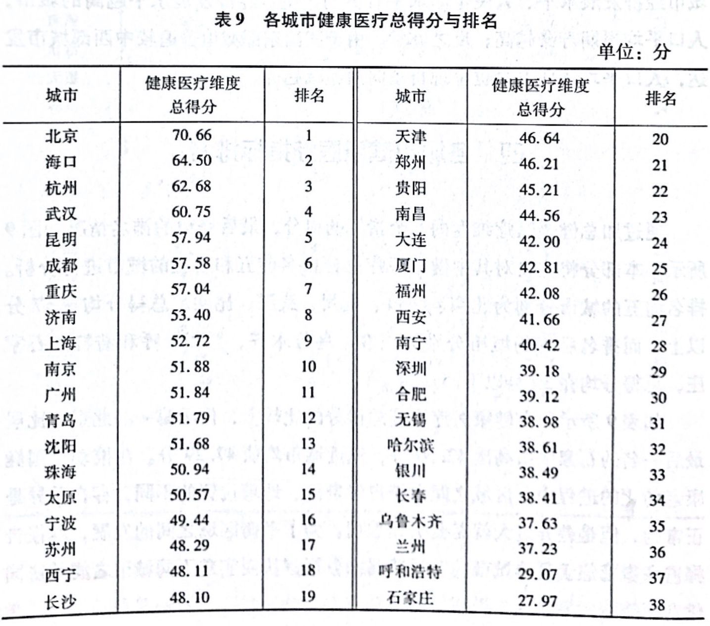 38座城市养老水平5.jpeg