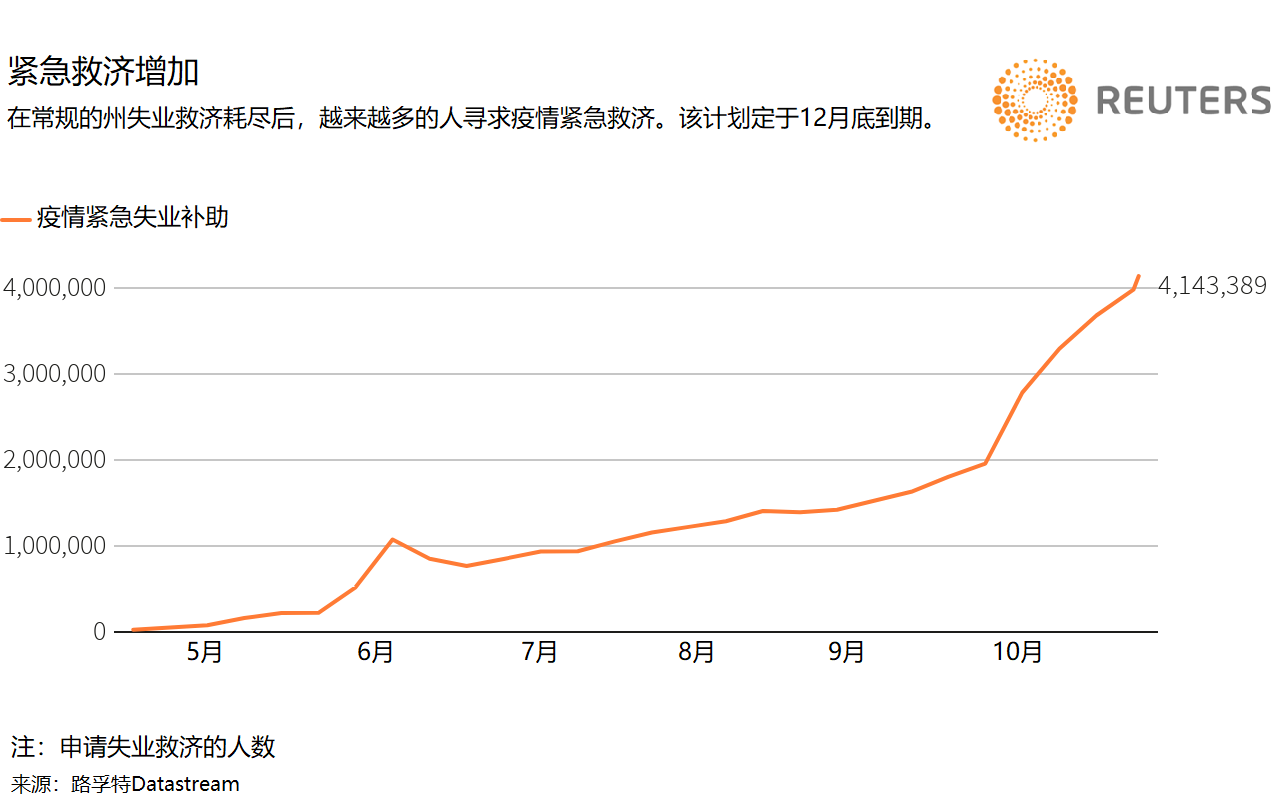 失业救济都没的领2.png