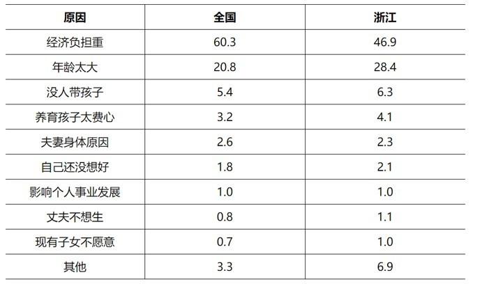 全面二孩效应消失.jpg