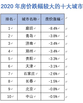 十大房价下跌城市.jpg