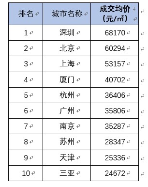 十大房价下跌城市2.jpg