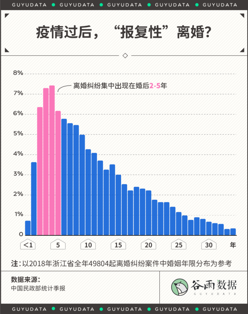 中国人婚姻状况6.png