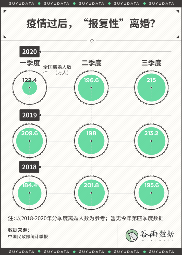 中国人婚姻状况4.png