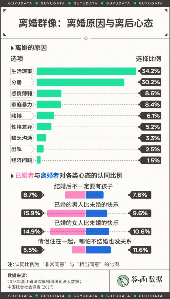 中国人婚姻状况7.png