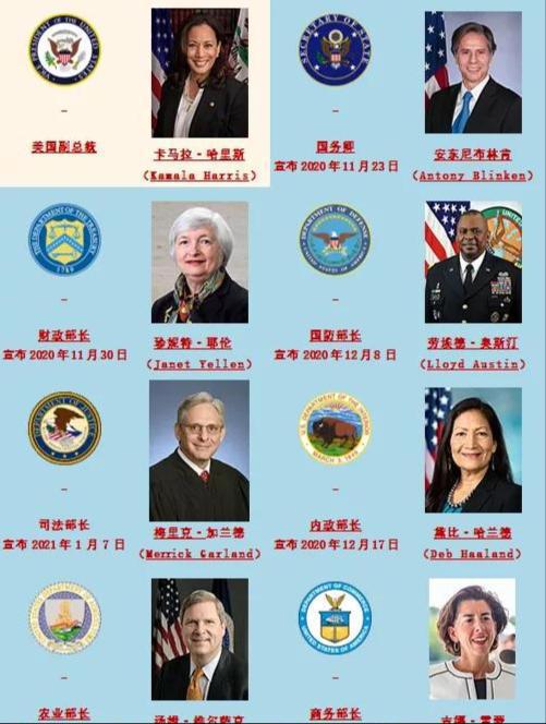 拜登内阁.jpg
