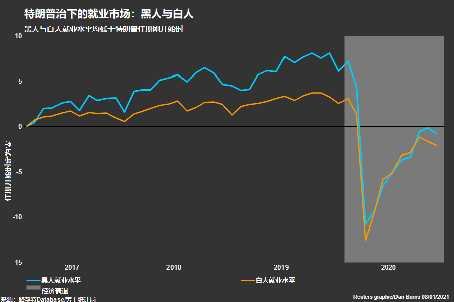就业成绩最差总统3.png