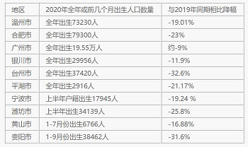 最新人口数据.jpg