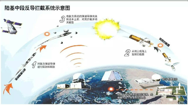 陆基中段反导拦截技术试验2.jpg
